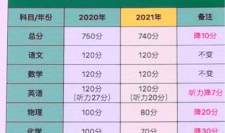 南昌大学录取分数线2023