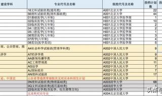 清华北大2021高考分数线