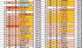 985学校和211排名表