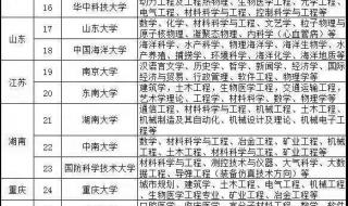 985学校和211排名表