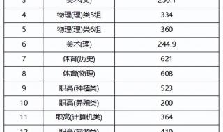 湖南财经工业职业技术学院