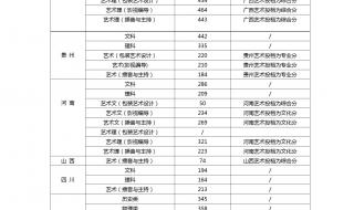 江西新闻出版职业技术学院