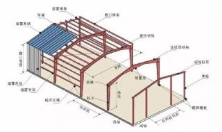 钢结构建筑多少钱一平