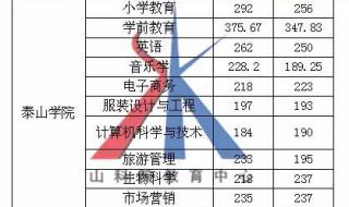 泰山医学院录取分数线