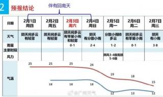 回南天空调开制热还是制冷