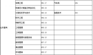 烟台南山学院录取查询