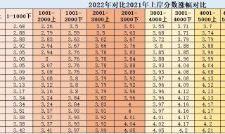 2022世界杯积分排行榜