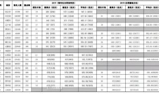 军校录取分数线2021最低