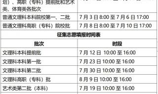 安徽省高考录取分数线