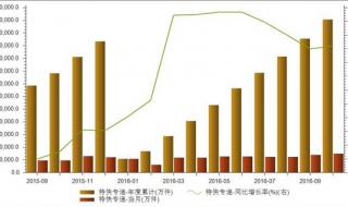 中国邮政特快专递