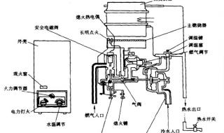 燃气热水器结构图