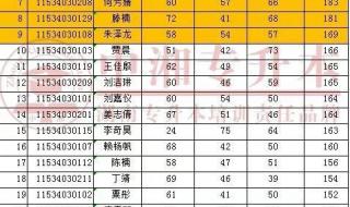 警校分数线2022年录取线