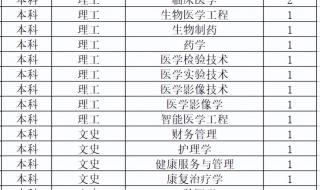 上海医药专科学校