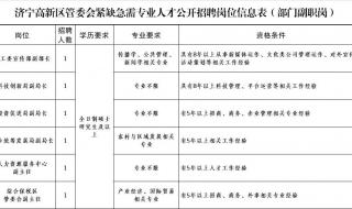 两年以上基层工作经历