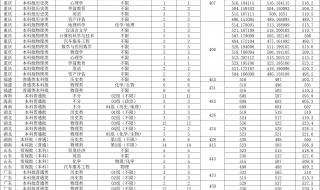 成都师范学校的录取分数线