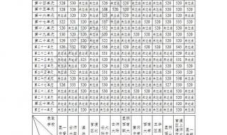 昆明医学院分数线