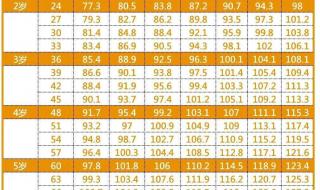 身高体重标准表2023