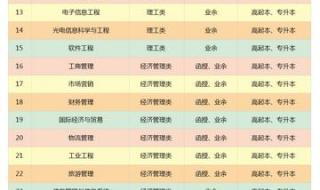 湖北成人教育学院