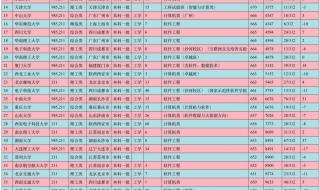 2020年河南省高考录取分数线