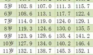 儿童身高标准体重对照表2023