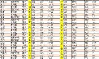 专科公办学校排名及分数线