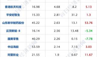 行程卡用户数据删除