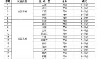 全国乙卷哪些省份考