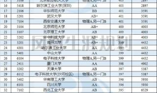 江苏高考志愿填报指南