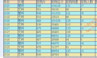 陕西理工学院分数线