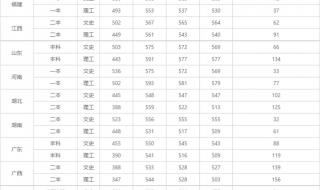 陕西理工学院分数线