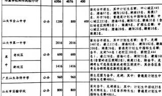 汕头市中考成绩查询