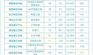 湖北省高考2023分数线