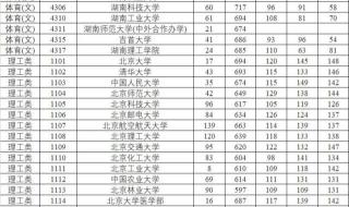 二本最低多少分录取