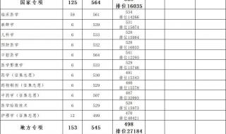 贵州公务员考试分数线