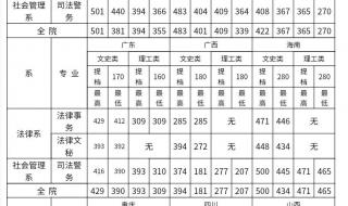 陕西高校录取分数线